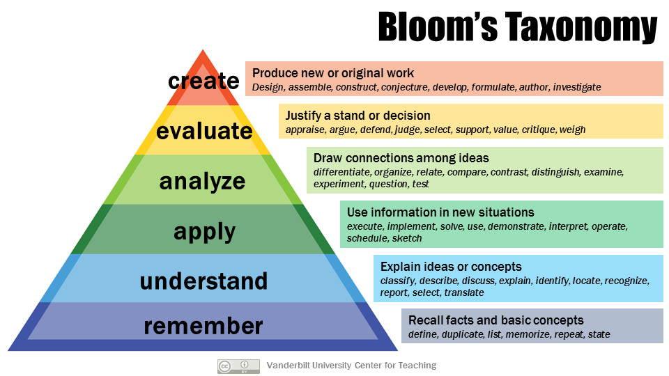 blooms_taxonomy.png.jpg